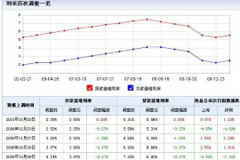 商洛专业催债公司的市场需求和前景分析